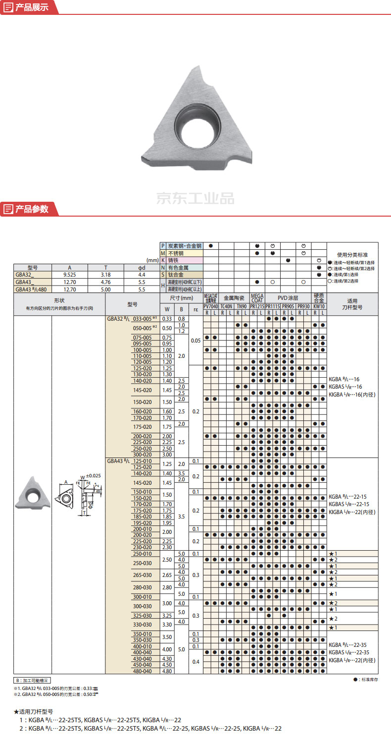 京瓷 切槽用车刀刀片;gba43l185-020pr1115