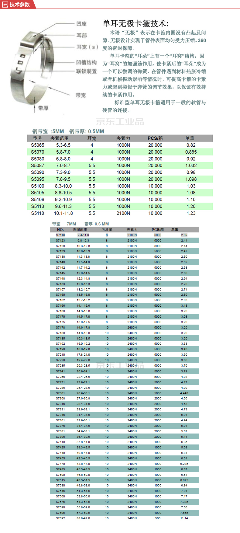 天远 单耳无极卡箍不锈钢304;s7180