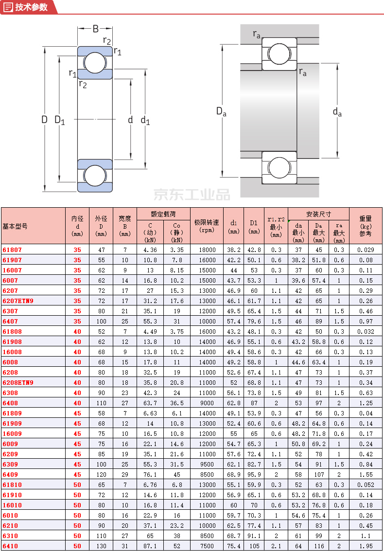 斯凯孚(skf) 单列深沟球轴承;6010