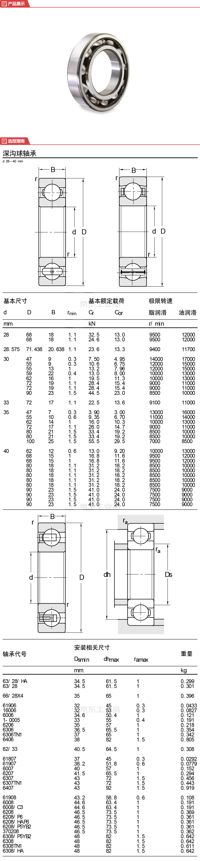 瓦轴(zwz) 单列深沟球轴承,开放型;6208