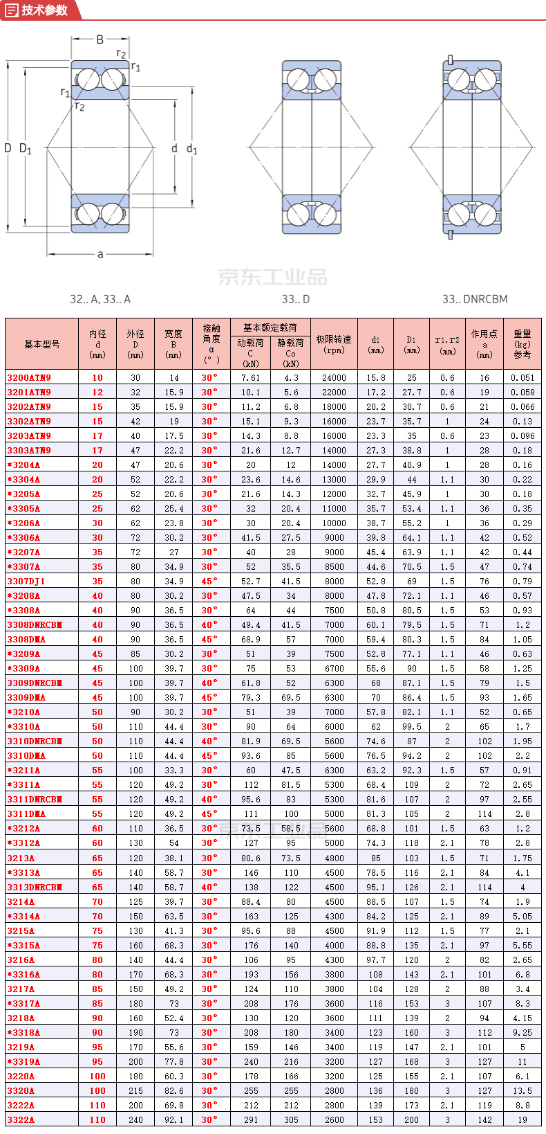 斯凯孚(skf) 双列角接触球轴承;3317 a/c3