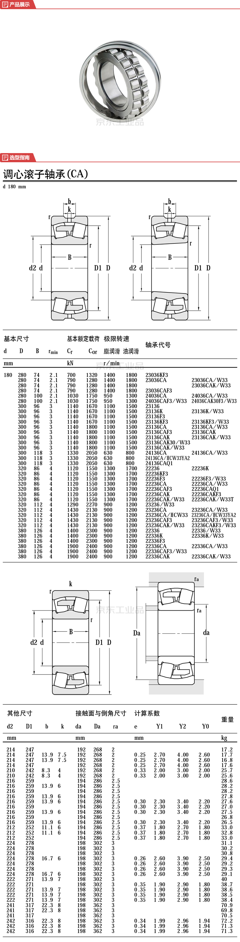 瓦轴(zwz) 调心滚子轴承;22236ca/w33