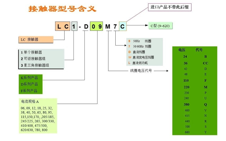 施耐德接触器选型 网上商城选购注意事项