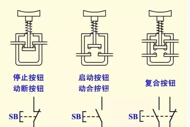 平头复位按钮介绍