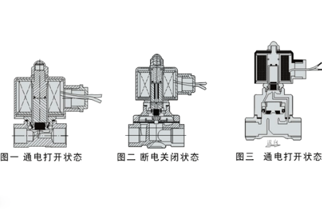 电磁阀的工作原理介绍