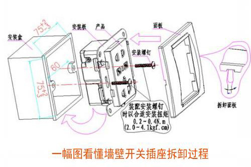 墙壁开关插座拆卸步骤详解