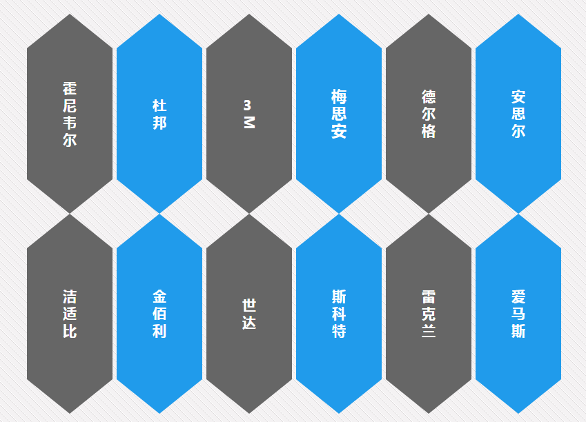 劳保用品好牌子推荐