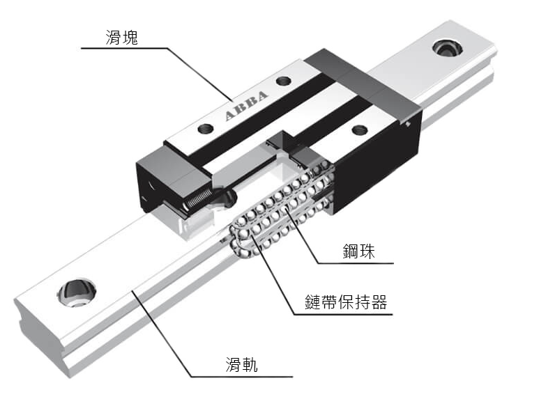 ABBA线性滑轨 BC-链带型系列