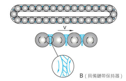 ABBA线性滑轨 BC-链带型系列