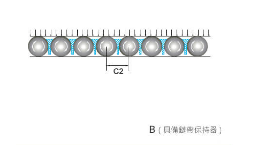 ABBA线性滑轨 BC-链带型系列