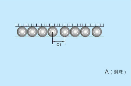 ABBA线性滑轨 BC-链带型系列