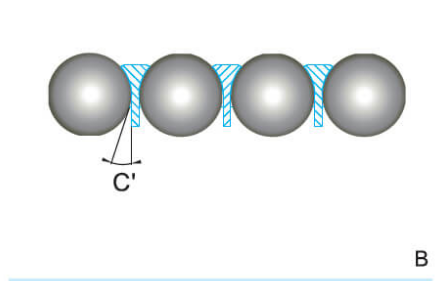 ABBA线性滑轨 BC-链带型系列