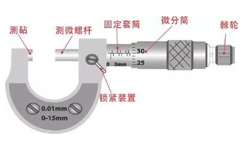 个步骤教你快速get千分尺的读数方法"