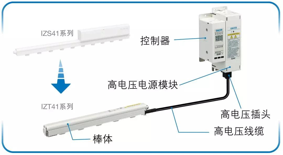 控制器分离型 静电消除器/棒型