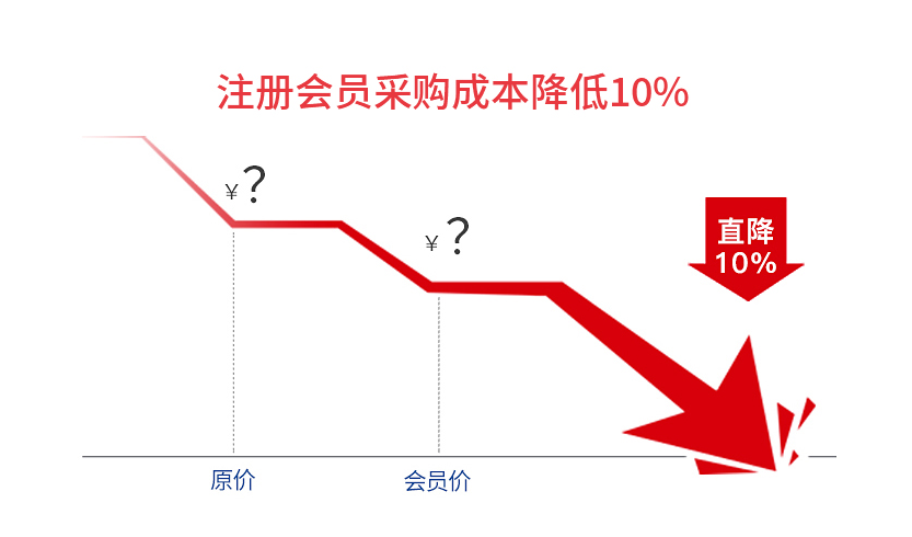 工厂采购节震撼来袭!你准备好了么?