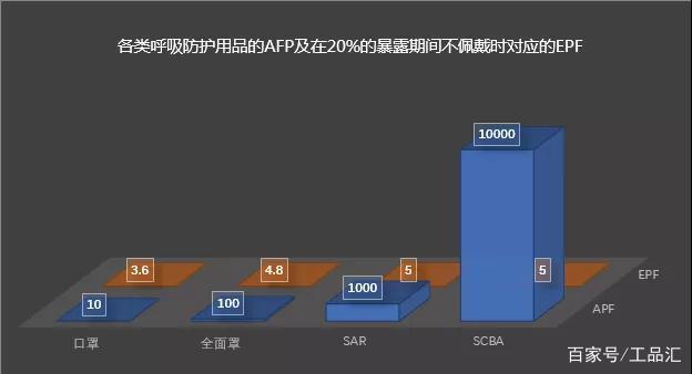 3M口罩｜论呼吸防护用品佩戴时间的重要性