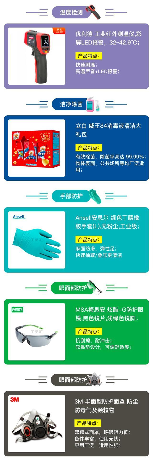 装备齐全，复工不难!