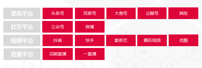 疫情下的精准数字营销方案