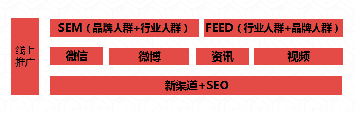 疫情下的精准数字营销方案