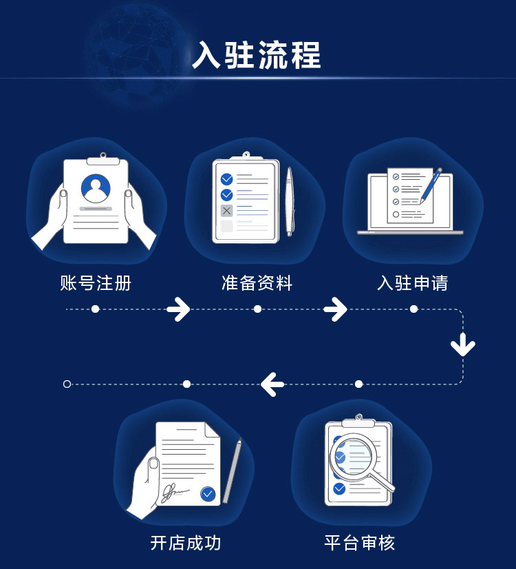 工品优选面向全行业招募工业品合作伙伴