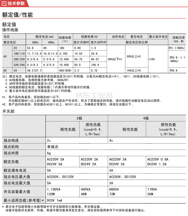 欧姆龙微型功率继电器；MY4N-GS DC24 BY OMZ/C批发采购/价格表/图片