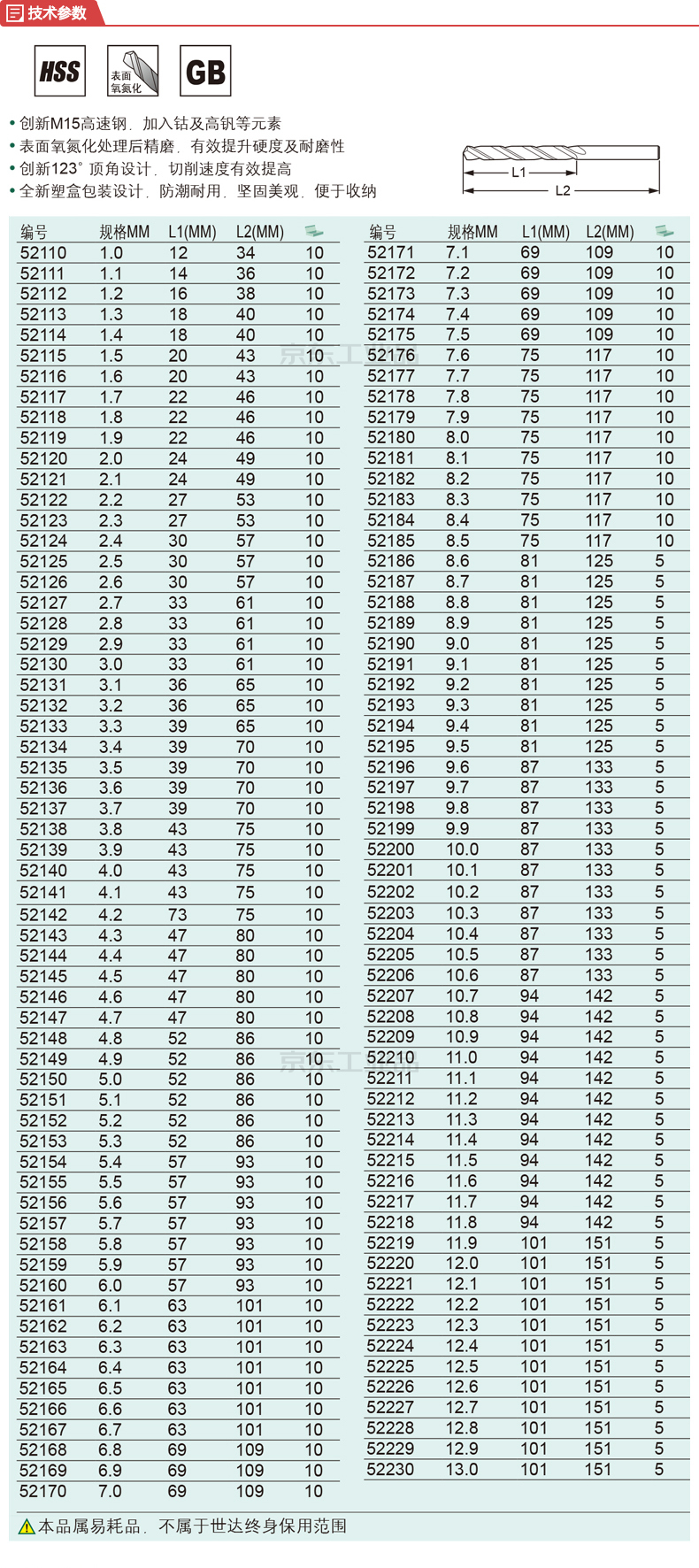 50钻床钻套规格图片