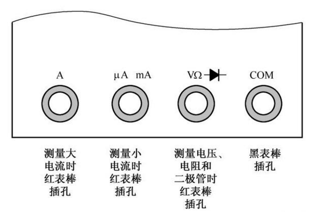 下图是一种数字式万用表的表笔插孔图示.
