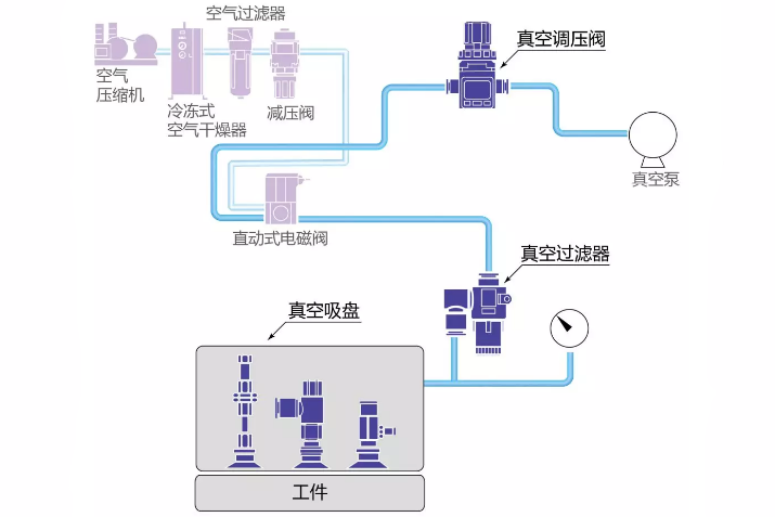 跳线机与真空泵是用来输送气体还是液体