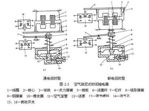 继电器与手动阀的工作原理