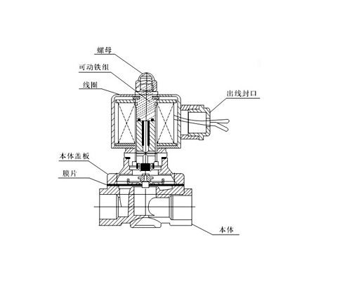 电磁阀工作原理,安装示意图及检修注意事项