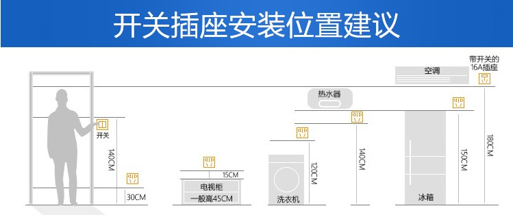 開關插座選購指南及安裝示意圖