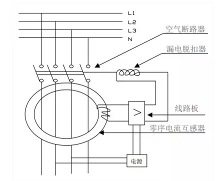 塑壳漏电断路器的工作原理