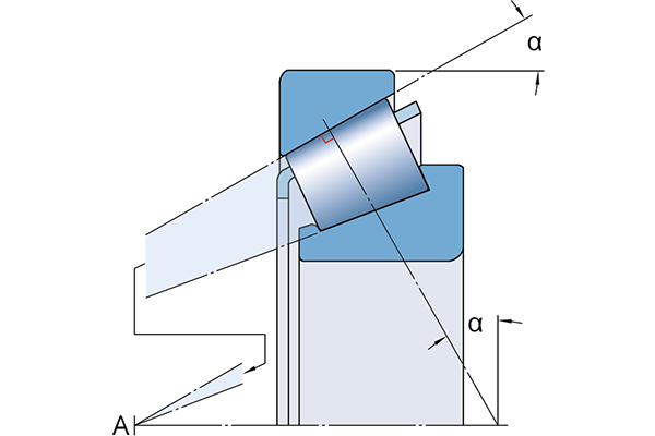 接触角投影线在轴承轴线的顶点 a 处相交您需要可以应对高载荷的圆锥