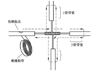 电工绝缘胶带的缠裹包扎方法图解