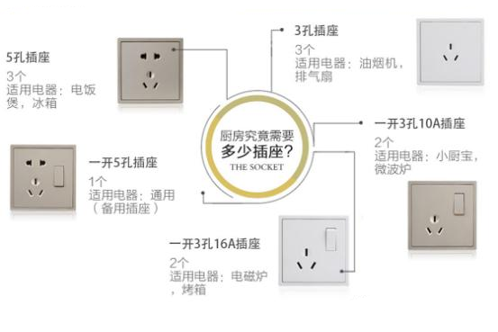 開關插座尺寸,開關插座材質相關介紹