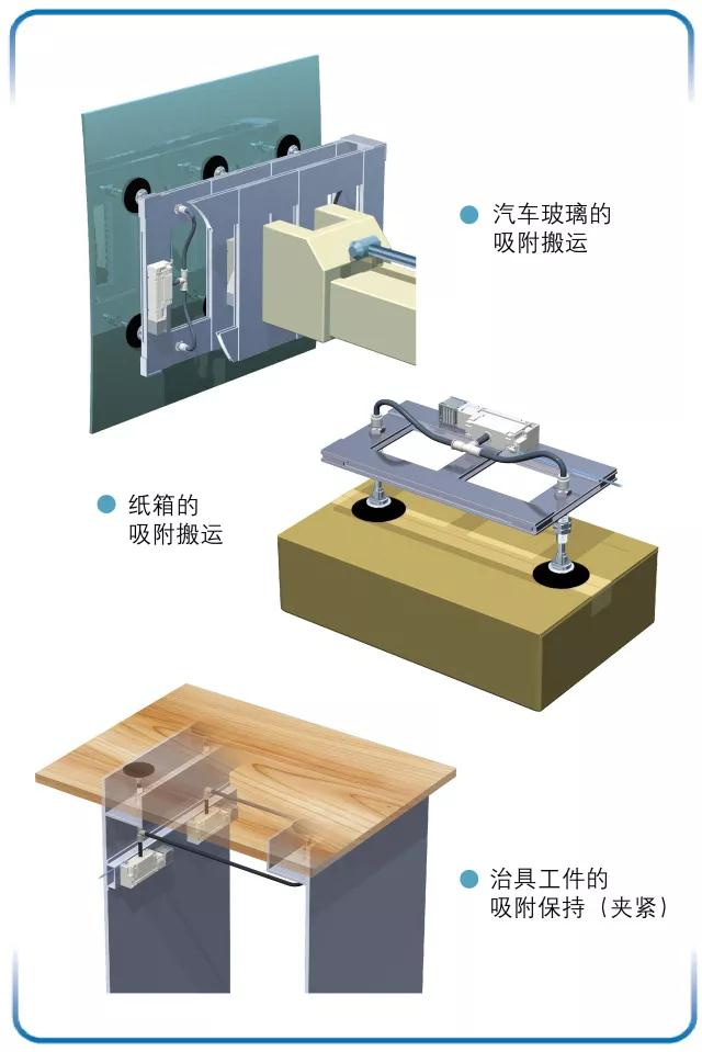 详解SMC多级真空发生器ZL212-GN的使用标准
