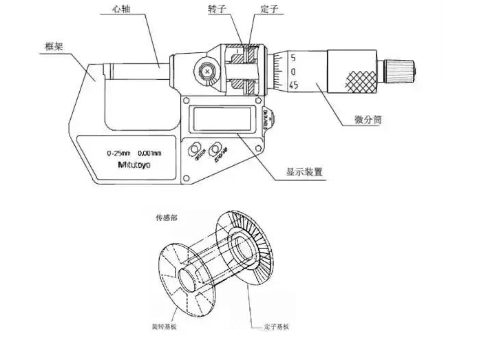 千分尺结构示意图图片