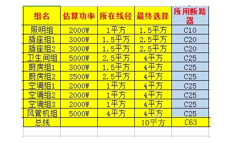 电线怎么买?空开,漏保傻傻分不清?