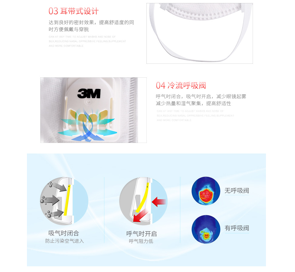 3M 口罩防尘 9001V KN90带呼吸阀耳带式 防颗粒物 工业粉尘 独立包装 25只/盒