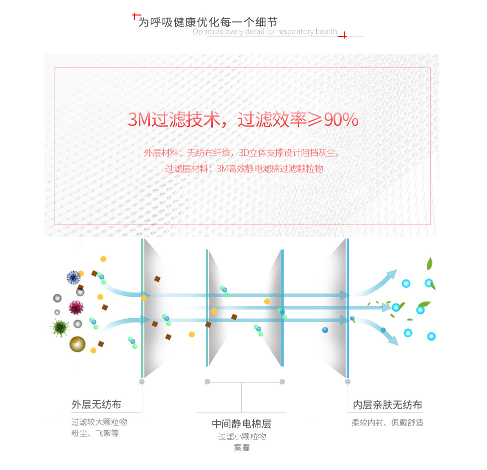 3M 口罩防尘 9001V KN90带呼吸阀耳带式 防颗粒物 工业粉尘 独立包装 25只/盒