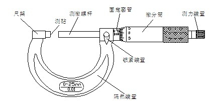 6969千分尺结构图69692