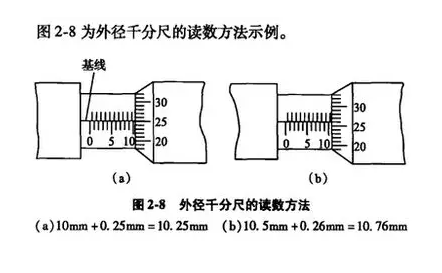 千分尺怎么读图片