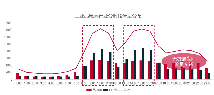 工品彙-工業品電商行業的領頭羊企業